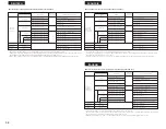 Предварительный просмотр 36 страницы Denon DVD-2800II Operating Instructions Manual