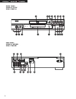 Предварительный просмотр 3 страницы Denon DVD-2910/955 Operating Instructions Manual