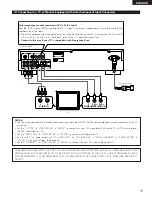 Предварительный просмотр 11 страницы Denon DVD-2910/955 Operating Instructions Manual