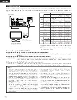 Предварительный просмотр 16 страницы Denon DVD-2910/955 Operating Instructions Manual