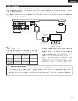 Предварительный просмотр 17 страницы Denon DVD-2910/955 Operating Instructions Manual