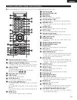 Предварительный просмотр 21 страницы Denon DVD-2910/955 Operating Instructions Manual