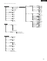 Предварительный просмотр 25 страницы Denon DVD-2910/955 Operating Instructions Manual