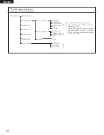 Предварительный просмотр 48 страницы Denon DVD-2910/955 Operating Instructions Manual