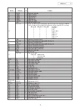 Предварительный просмотр 5 страницы Denon DVD-310 Service Manual