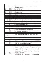 Предварительный просмотр 8 страницы Denon DVD-310 Service Manual