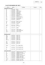 Предварительный просмотр 32 страницы Denon DVD-310 Service Manual