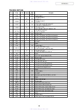 Предварительный просмотр 85 страницы Denon DVD-3910 Service Manual