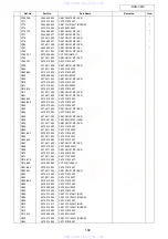 Предварительный просмотр 192 страницы Denon DVD-3910 Service Manual