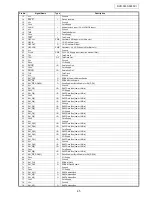 Предварительный просмотр 45 страницы Denon DVD-3930 Service Manual