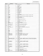 Предварительный просмотр 46 страницы Denon DVD-3930 Service Manual