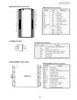 Предварительный просмотр 55 страницы Denon DVD-3930 Service Manual