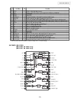 Предварительный просмотр 66 страницы Denon DVD-3930 Service Manual