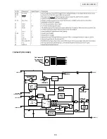 Предварительный просмотр 68 страницы Denon DVD-3930 Service Manual