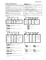 Предварительный просмотр 80 страницы Denon DVD-3930 Service Manual