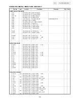 Предварительный просмотр 98 страницы Denon DVD-3930 Service Manual