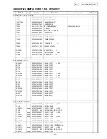 Предварительный просмотр 118 страницы Denon DVD-3930 Service Manual