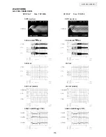 Предварительный просмотр 153 страницы Denon DVD-3930 Service Manual