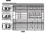 Предварительный просмотр 16 страницы Denon DVD-3930CI (Spanish) Instrucciones De Funcionamiento