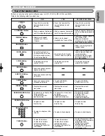 Предварительный просмотр 9 страницы Denon DVD-550SD Operating Instructions Manual