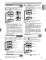 Предварительный просмотр 21 страницы Denon DVD-550SD Operating Instructions Manual