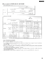 Предварительный просмотр 13 страницы Denon DVD-5900 Operating Instructions Manual