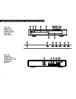 Предварительный просмотр 3 страницы Denon DVD-770SD Operating Instructions Manual