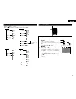 Предварительный просмотр 13 страницы Denon DVD-770SD Operating Instructions Manual