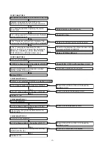 Предварительный просмотр 5 страницы Denon DVD-900 Service Manual