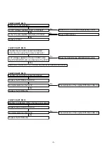 Предварительный просмотр 6 страницы Denon DVD-900 Service Manual