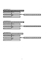 Предварительный просмотр 7 страницы Denon DVD-900 Service Manual