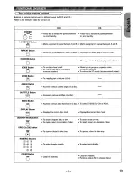 Предварительный просмотр 9 страницы Denon DVD-910 Operating Insructions