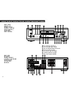 Предварительный просмотр 3 страницы Denon DVD-A11 Operating Instructions Manual