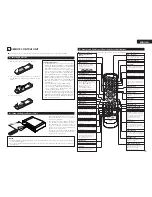 Предварительный просмотр 13 страницы Denon DVD-A11 Operating Instructions Manual