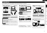 Предварительный просмотр 15 страницы Denon DVD-A1UD Owner'S Manual