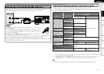 Предварительный просмотр 21 страницы Denon DVD-A1UD Owner'S Manual