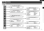 Предварительный просмотр 27 страницы Denon DVD-A1UD Owner'S Manual