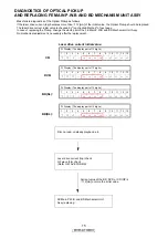 Preview for 15 page of Denon DVD-A1UDCI Service Manual