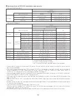 Предварительный просмотр 15 страницы Denon DVD-A1XV Operating Instructions Manual