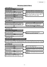 Preview for 15 page of Denon DVD DVD-1930 Service Manual