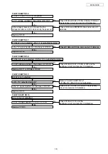 Preview for 16 page of Denon DVD DVD-1930 Service Manual