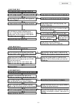 Preview for 17 page of Denon DVD DVD-1930 Service Manual