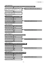 Preview for 18 page of Denon DVD DVD-1930 Service Manual