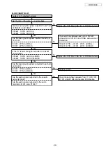 Preview for 20 page of Denon DVD DVD-1930 Service Manual