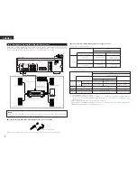 Предварительный просмотр 8 страницы Denon DVD-M330 Operating Instructions Manual