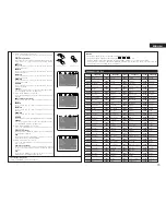 Предварительный просмотр 15 страницы Denon DVD-M330 Operating Instructions Manual