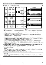 Preview for 6 page of Denon DVD558 - DVD 558 Player (Spanish) Instrucciones De Funcionamiento