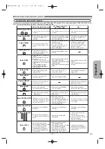 Предварительный просмотр 9 страницы Denon DVD758 - DVD 758 Player (Spanish) Instrucciones De Funcionamiento