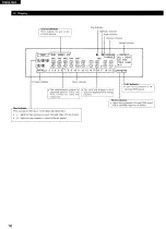 Preview for 16 page of Denon DVM-1800 Operating Instructions Manual