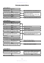 Предварительный просмотр 14 страницы Denon DVM-1805 - DVD Changer Service Manual